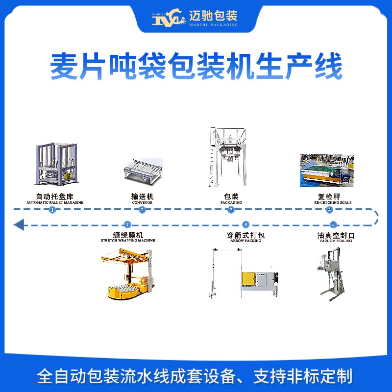  麦片吨袋包装机生产线